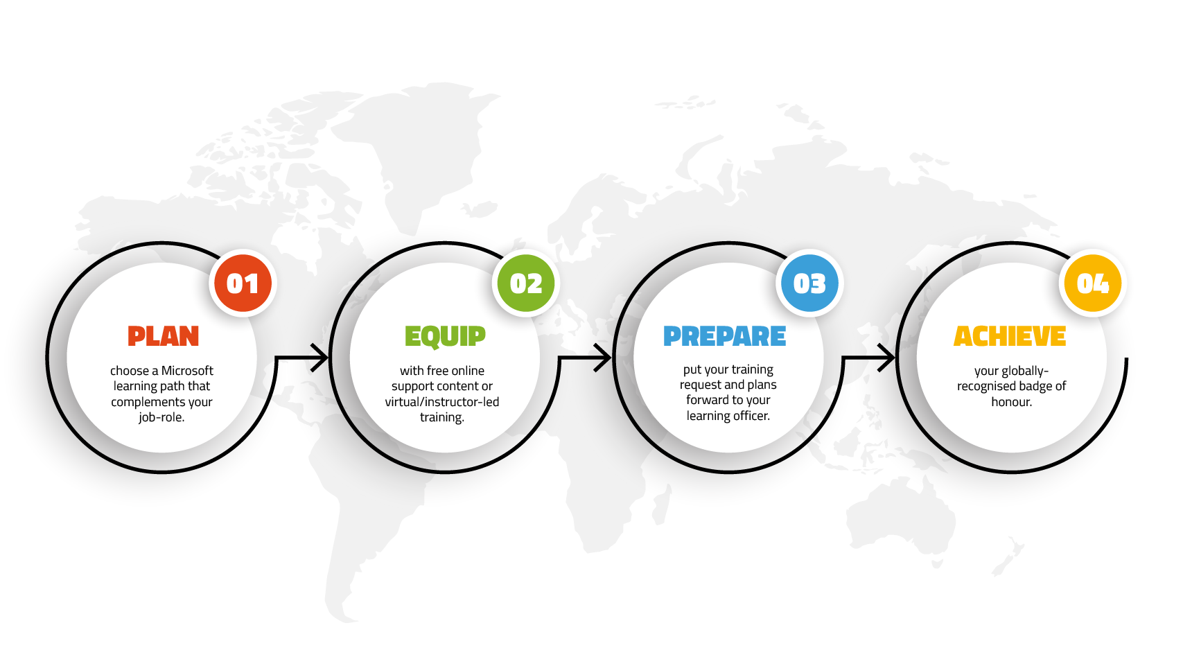 Online microsoft certified courses